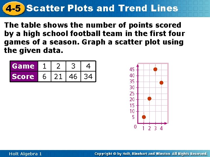 4 -5 Scatter Plots and Trend Lines The table shows the number of points