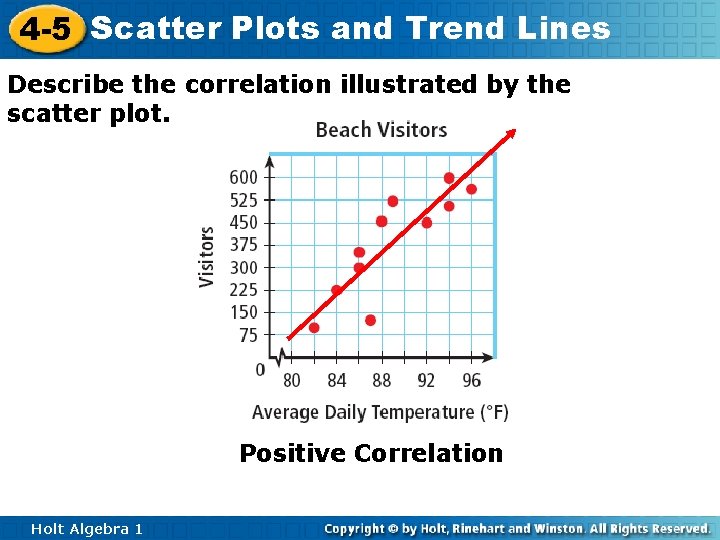 4 -5 Scatter Plots and Trend Lines Describe the correlation illustrated by the scatter