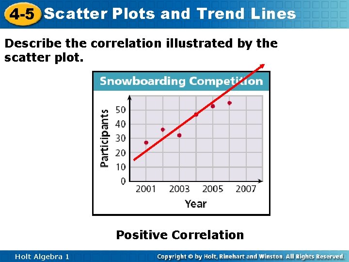 4 -5 Scatter Plots and Trend Lines Describe the correlation illustrated by the scatter