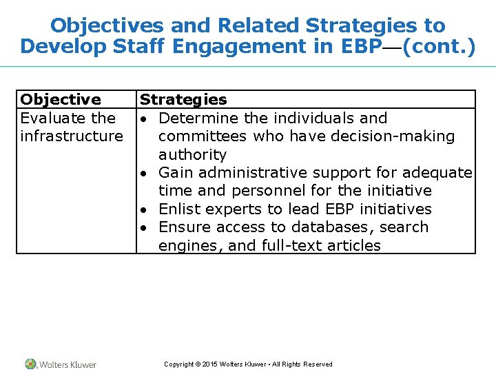Chapter 9 Implementing Evidence in Clinical Settings Copyright