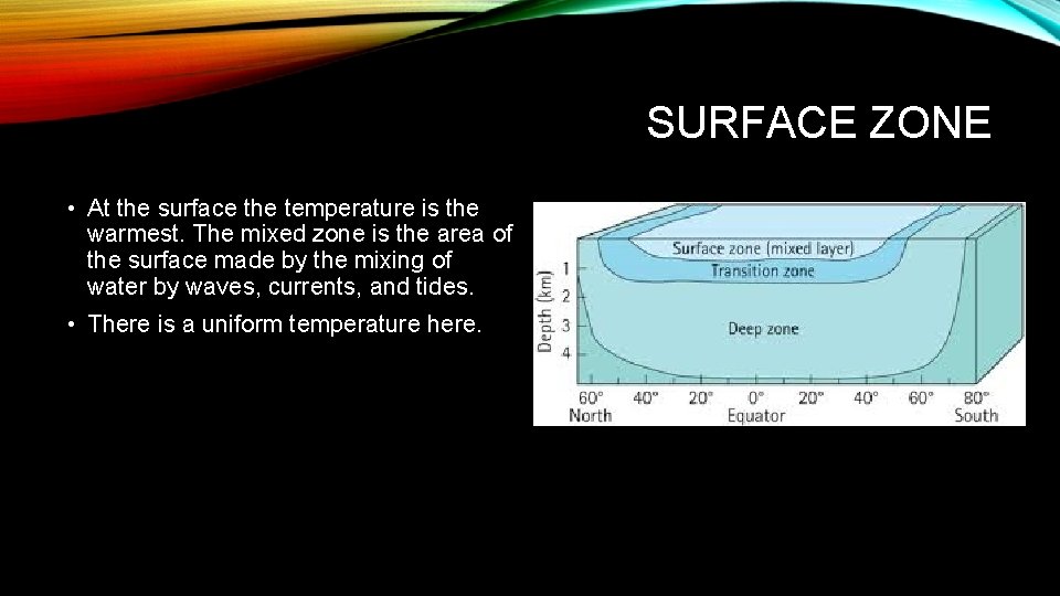 SURFACE ZONE • At the surface the temperature is the warmest. The mixed zone