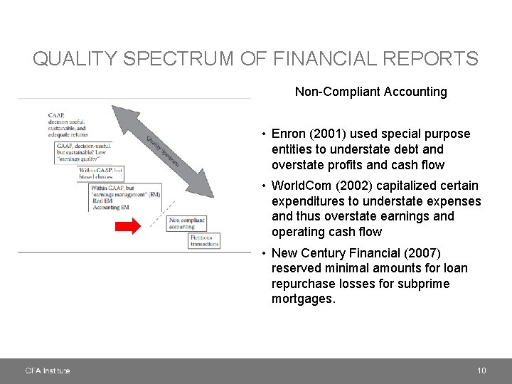 QUALITY SPECTRUM OF FINANCIAL REPORTS Non-Compliant Accounting • Enron (2001) used special purpose entities