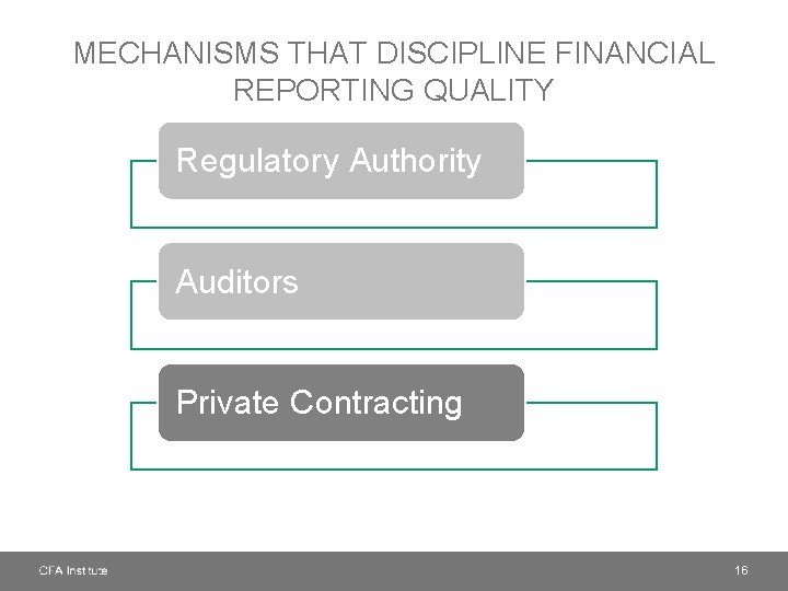 MECHANISMS THAT DISCIPLINE FINANCIAL REPORTING QUALITY Regulatory Authority Auditors Private Contracting 16 