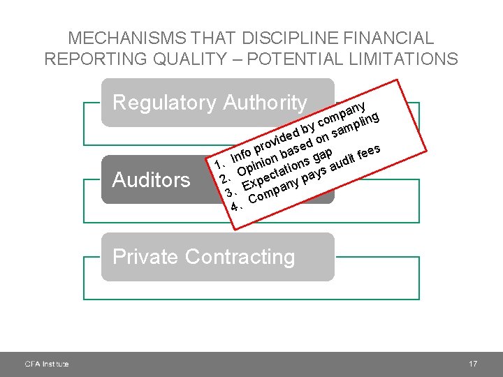 MECHANISMS THAT DISCIPLINE FINANCIAL REPORTING QUALITY – POTENTIAL LIMITATIONS Regulatory Authority Auditors any g