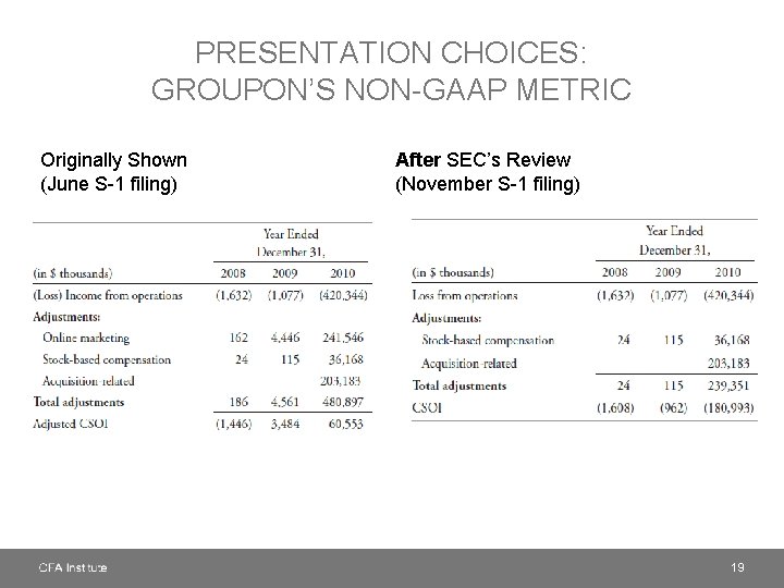 PRESENTATION CHOICES: GROUPON’S NON-GAAP METRIC Originally Shown (June S-1 filing) After SEC’s Review (November