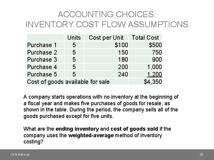 ACCOUNTING CHOICES: INVENTORY COST FLOW ASSUMPTIONS Units Cost per Unit Total Cost Purchase 1