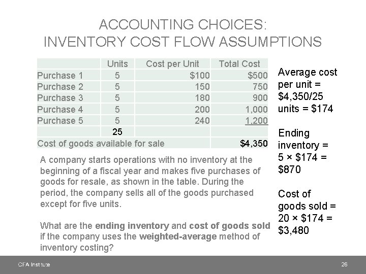 ACCOUNTING CHOICES: INVENTORY COST FLOW ASSUMPTIONS Units Cost per Unit Total Cost Purchase 1