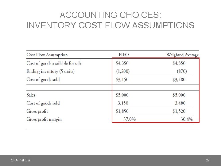 ACCOUNTING CHOICES: INVENTORY COST FLOW ASSUMPTIONS 27 