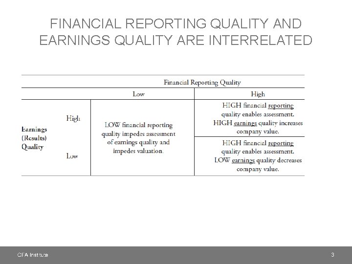 FINANCIAL REPORTING QUALITY AND EARNINGS QUALITY ARE INTERRELATED 3 