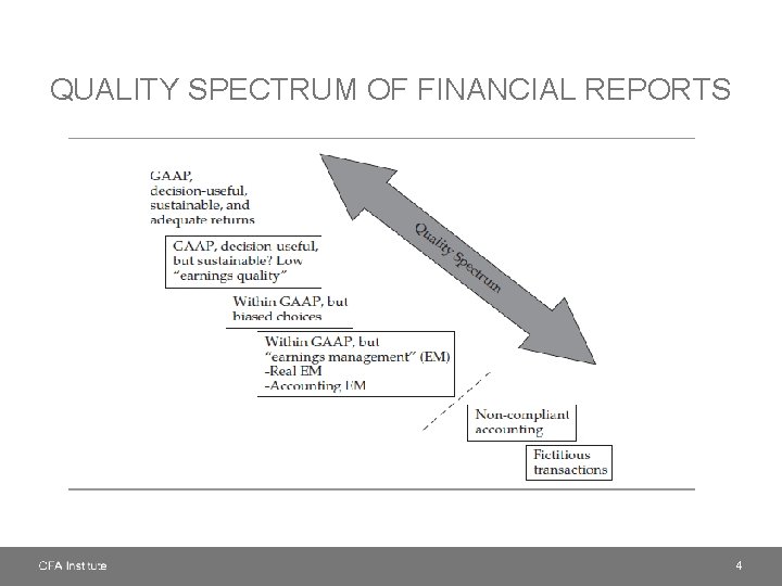 QUALITY SPECTRUM OF FINANCIAL REPORTS 4 