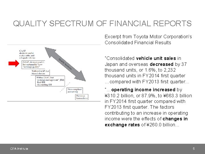 QUALITY SPECTRUM OF FINANCIAL REPORTS Excerpt from Toyota Motor Corporation’s Consolidated Financial Results “Consolidated