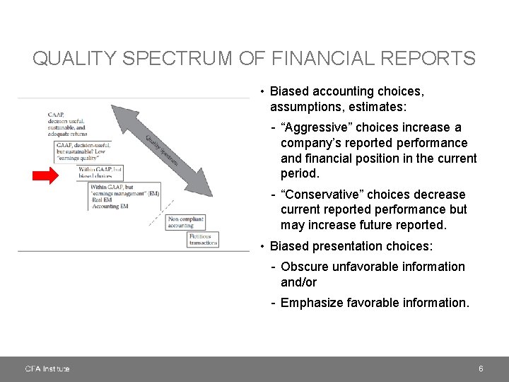 QUALITY SPECTRUM OF FINANCIAL REPORTS • Biased accounting choices, assumptions, estimates: - “Aggressive” choices