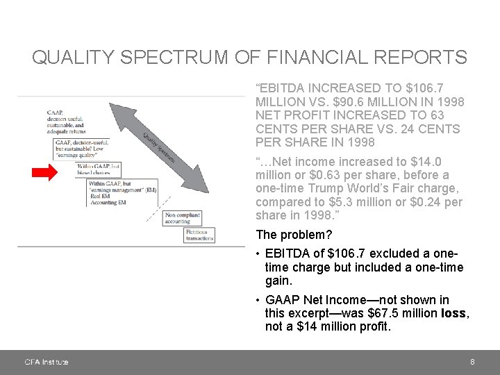 QUALITY SPECTRUM OF FINANCIAL REPORTS “EBITDA INCREASED TO $106. 7 MILLION VS. $90. 6