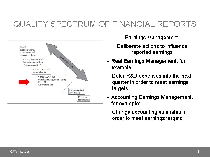 QUALITY SPECTRUM OF FINANCIAL REPORTS Earnings Management: Deliberate actions to influence reported earnings -