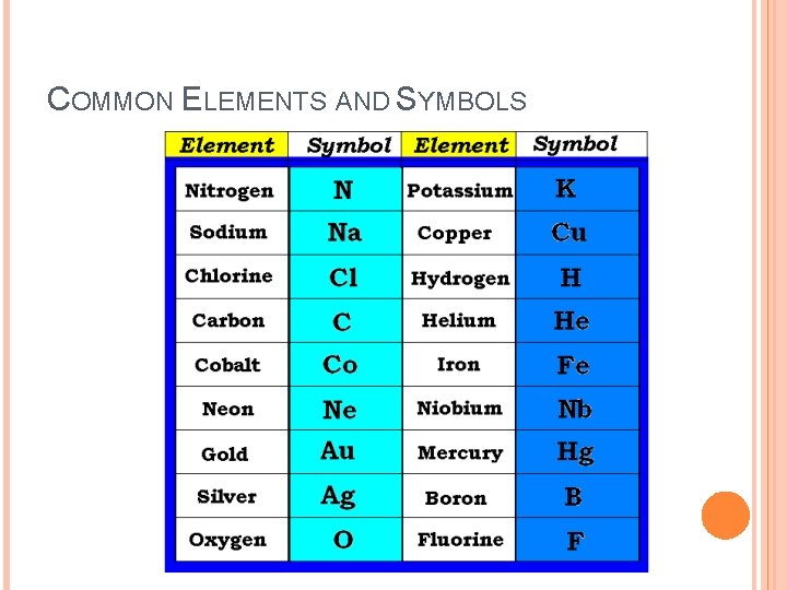 Examples For Element WHAT ARE ELEMENTS Elements are substances that are