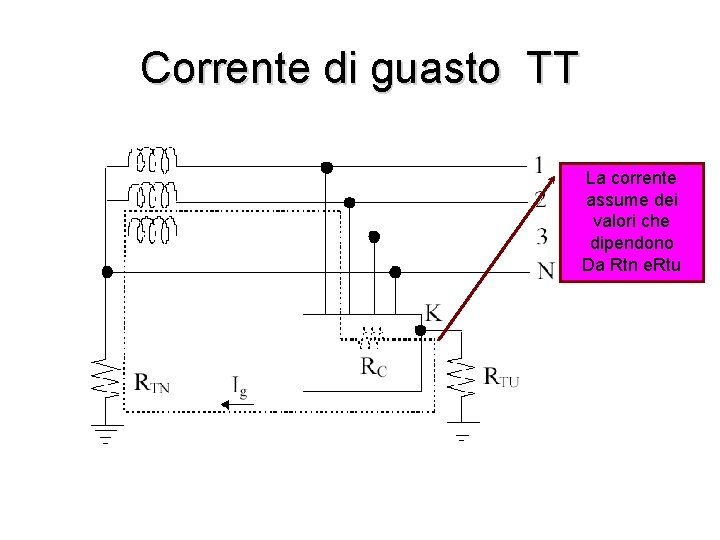 Corrente di guasto TT La corrente assume dei valori che dipendono Da Rtn e.