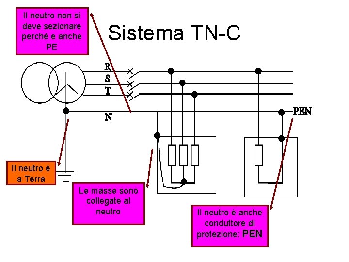 Il neutro non si deve sezionare perché e anche PE Sistema TN-C Il neutro