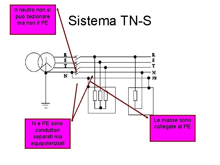 Il neutro non si può sezionare ma non il PE N e PE sono