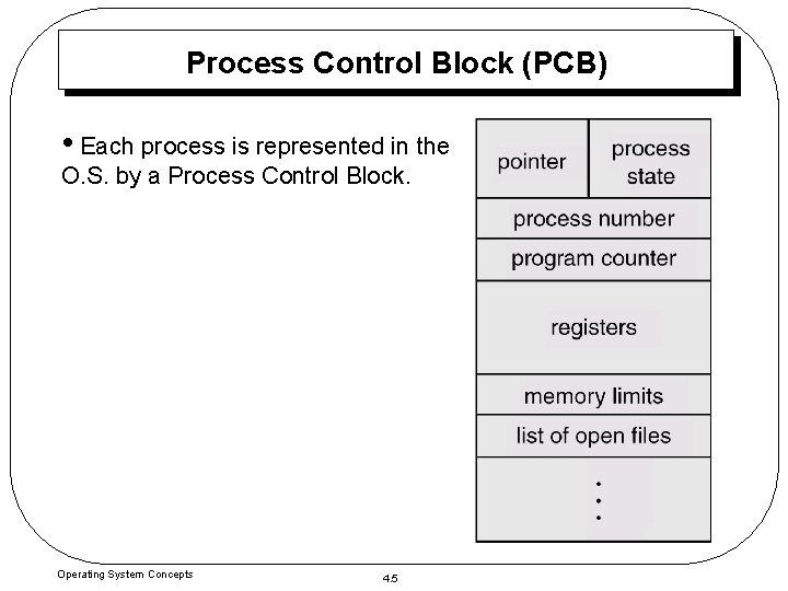 Process Control Block (PCB) • Each process is represented in the O. S. by