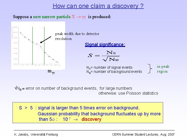 How can one claim a discovery ? Suppose a new narrow particle X is