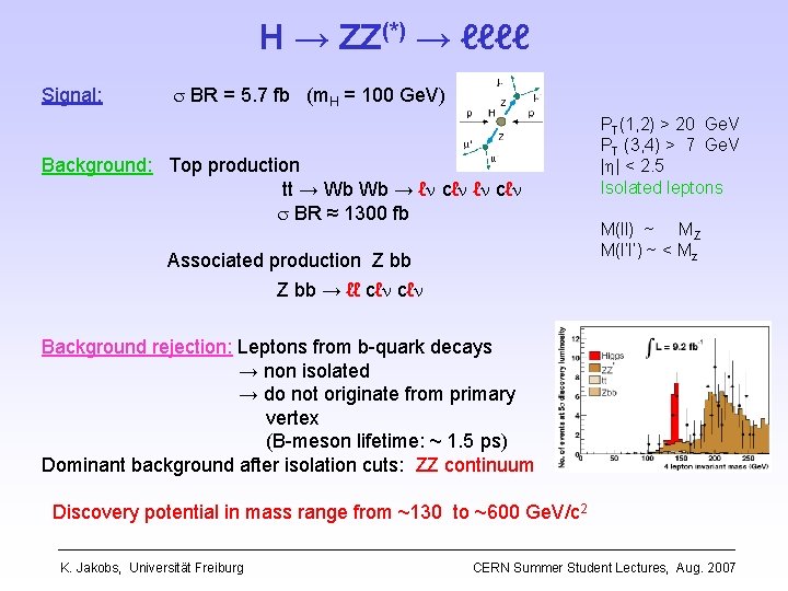 H → ZZ(*) → ℓℓℓℓ Signal: s BR = 5. 7 fb (m. H