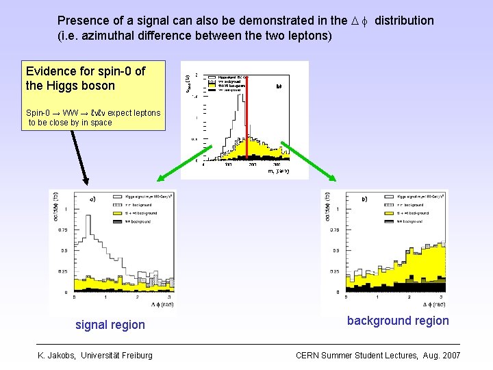 Presence of a signal can also be demonstrated in the D f distribution (i.