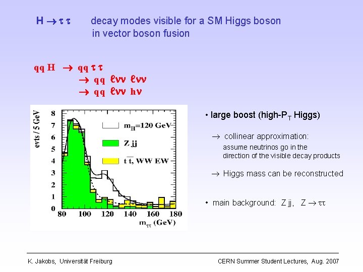 H t t decay modes visible for a SM Higgs boson in vector boson