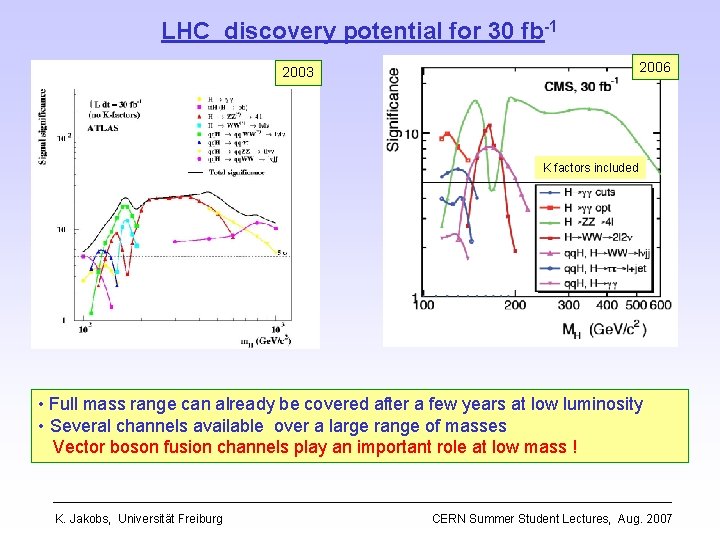 LHC discovery potential for 30 fb-1 2006 2003 K factors included • Full mass