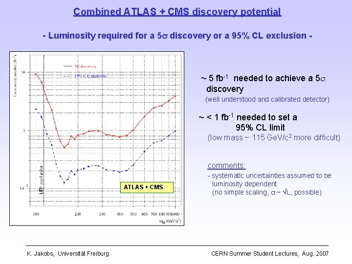 Combined ATLAS + CMS discovery potential - Luminosity required for a 5 s discovery