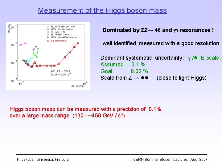 Measurement of the Higgs boson mass Dominated by ZZ→ 4ℓ and gg resonances !