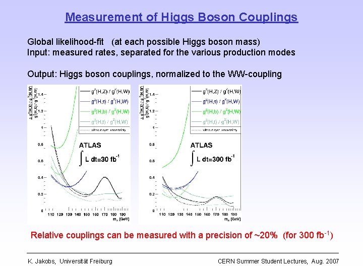 Measurement of Higgs Boson Couplings Global likelihood-fit (at each possible Higgs boson mass) Input: