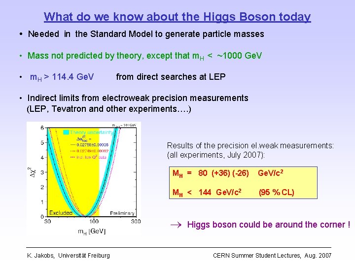 What do we know about the Higgs Boson today • Needed in the Standard