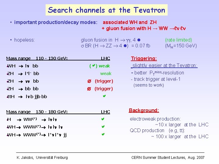 Search channels at the Tevatron • important production/decay modes: gluon fusion in H ,