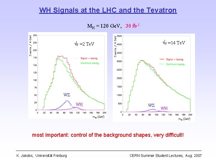 WH Signals at the LHC and the Tevatron MH = 120 Ge. V, 30