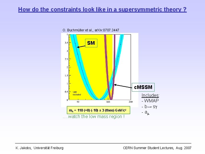 How do the constraints look like in a supersymmetric theory ? O. Buchmüller et