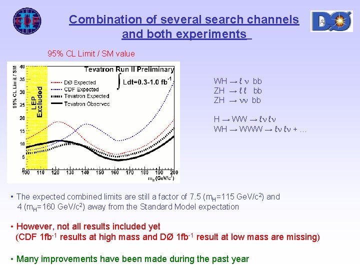 Combination of several search channels and both experiments 95% CL Limit / SM value