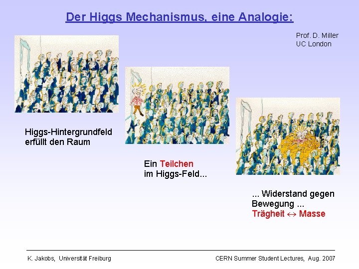 Der Higgs Mechanismus, eine Analogie: Prof. D. Miller UC London Higgs-Hintergrundfeld erfüllt den Raum