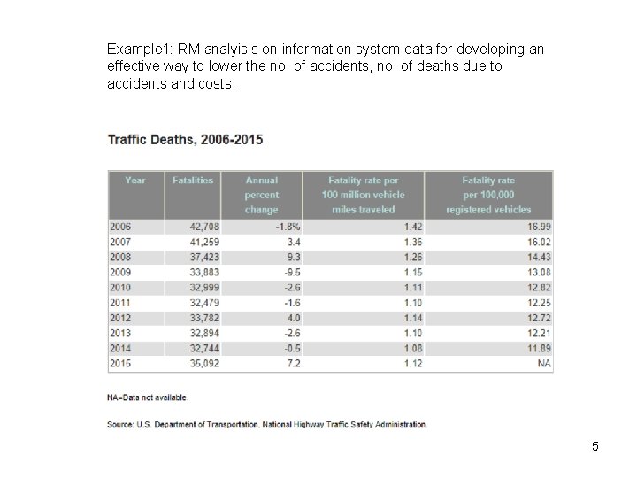 Example 1: RM analyisis on information system data for developing an effective way to