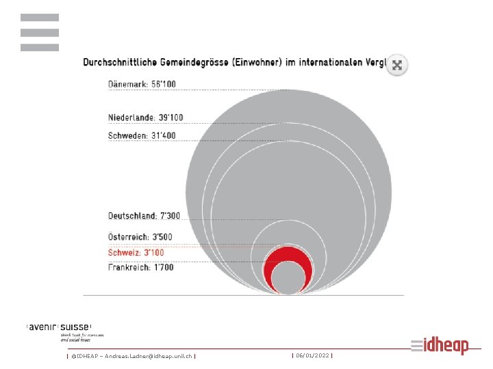 | ©IDHEAP – Andreas. Ladner@idheap. unil. ch | | 06/01/2022 | 