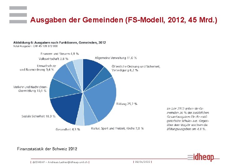 Ausgaben der Gemeinden (FS-Modell, 2012, 45 Mrd. ) Finanzstatistik der Schweiz 2012 | ©IDHEAP