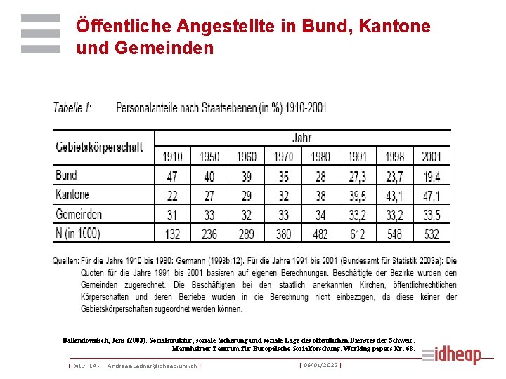 Öffentliche Angestellte in Bund, Kantone und Gemeinden Ballendowitsch, Jens (2003). Sozialstruktur, soziale Sicherung und