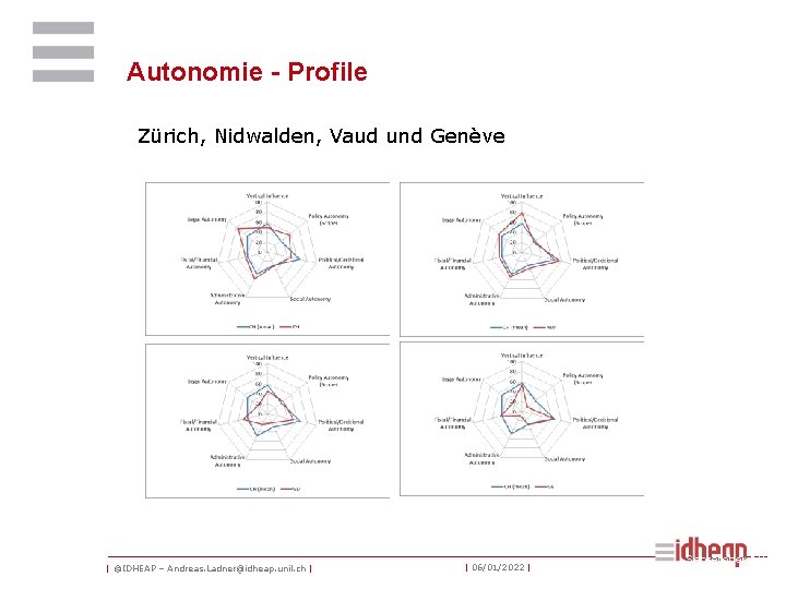 Autonomie - Profile Zürich, Nidwalden, Vaud und Genève | ©IDHEAP – Andreas. Ladner@idheap. unil.