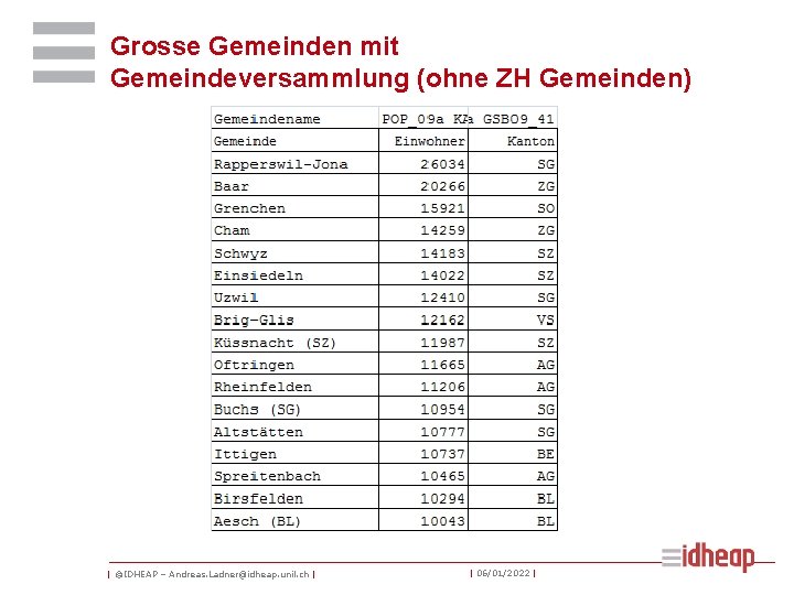 Grosse Gemeinden mit Gemeindeversammlung (ohne ZH Gemeinden) | ©IDHEAP – Andreas. Ladner@idheap. unil. ch