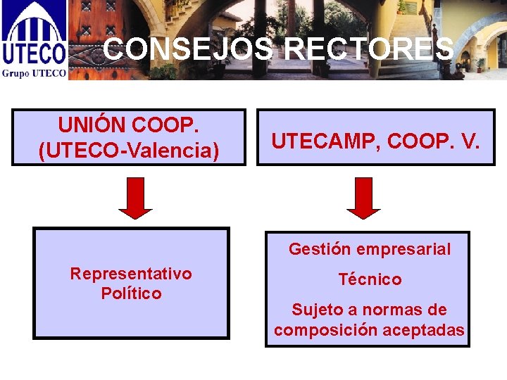 CONSEJOS RECTORES UNIÓN COOP. (UTECO-Valencia) UTECAMP, COOP. V. Gestión empresarial Representativo Político Técnico Sujeto