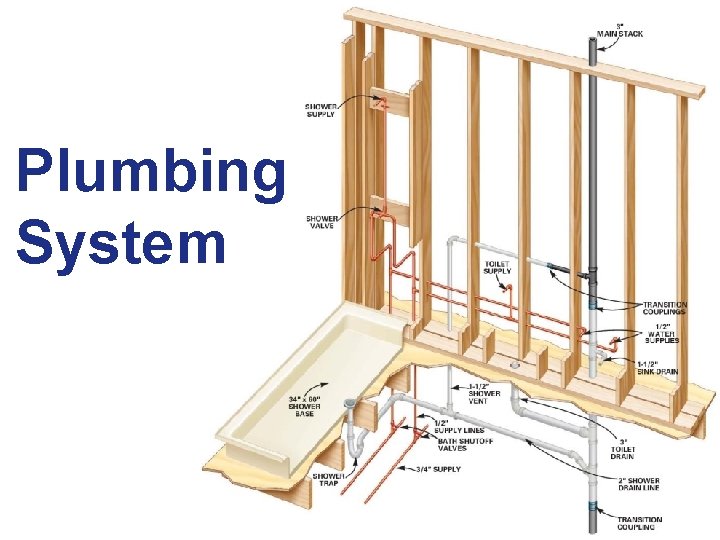 Plumbing System 