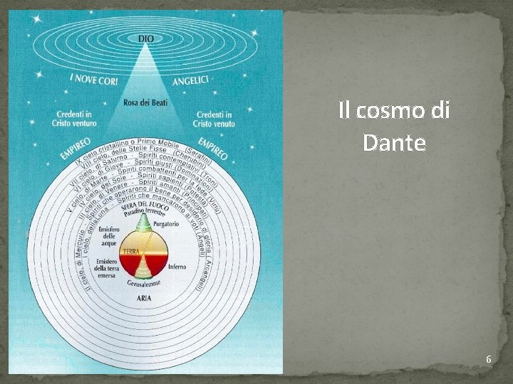 Il cosmo di Dante 6 