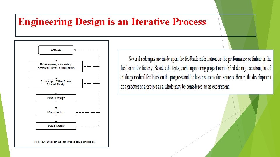 Engineering Design is an Iterative Process 