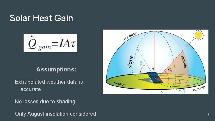 Solar Heat Gain Assumptions: Extrapolated weather data is accurate No losses due to shading