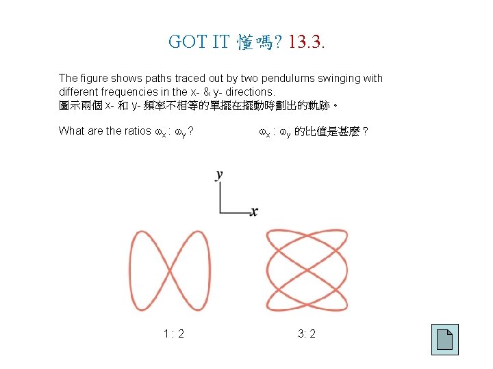 GOT IT 懂嗎? 13. 3. The figure shows paths traced out by two pendulums