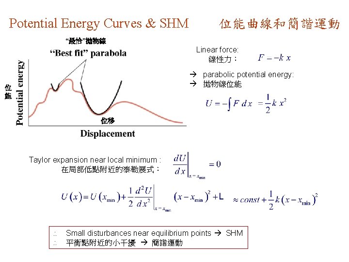 Potential Energy Curves & SHM 位能曲線和簡諧運動 “最恰”拋物線 Linear force: 線性力： parabolic potential energy: 拋物線位能